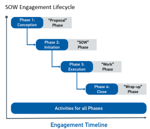 engagement-timeline