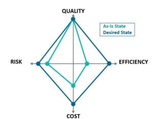 QECR Framework