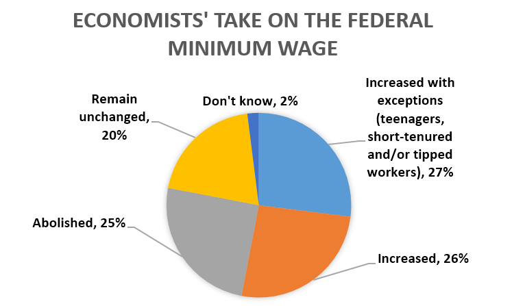 Immigration and minimum wage