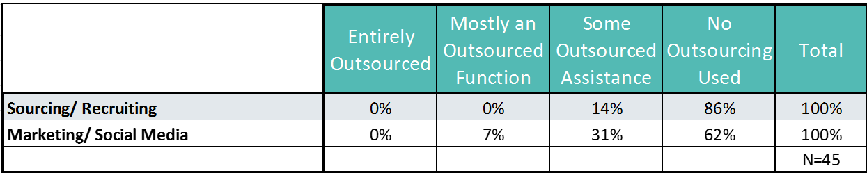Benchmarks: Does your provider outsource your work?